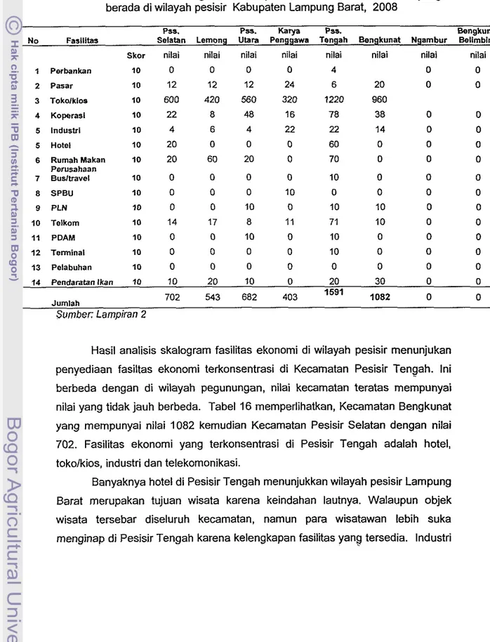 Tabel 16.  Hasil analisis skalogram terhadap fasilitas ekonorni kecarnatan yang  berada di wilayah pesisir  Kabupaten Larnpung Barat,  2008 