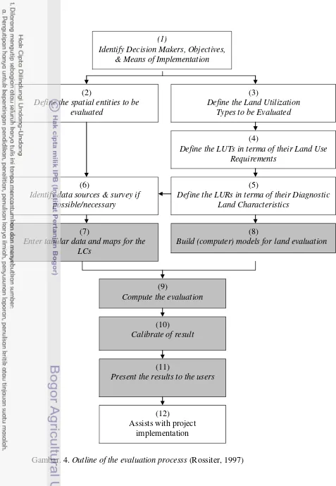 Gambar. 4. Outline of the evaluation processs (Rossiter, 1997) 