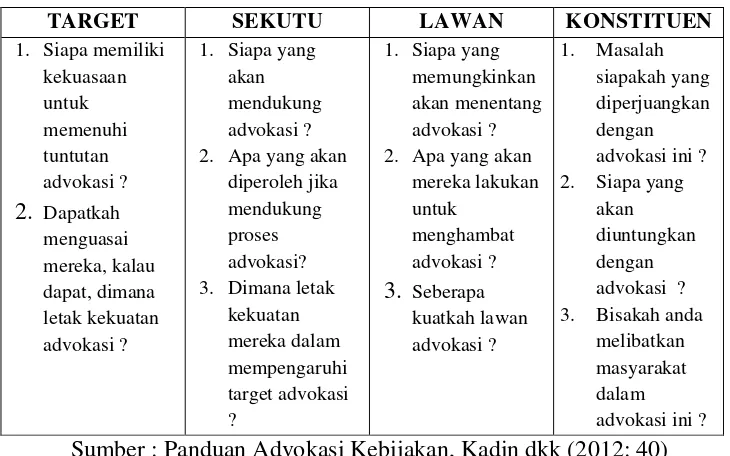 Tabel 1. Identifikasi Stakeholder 