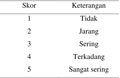 Tabel 2.2 Kriteria Penilaian MDQ 