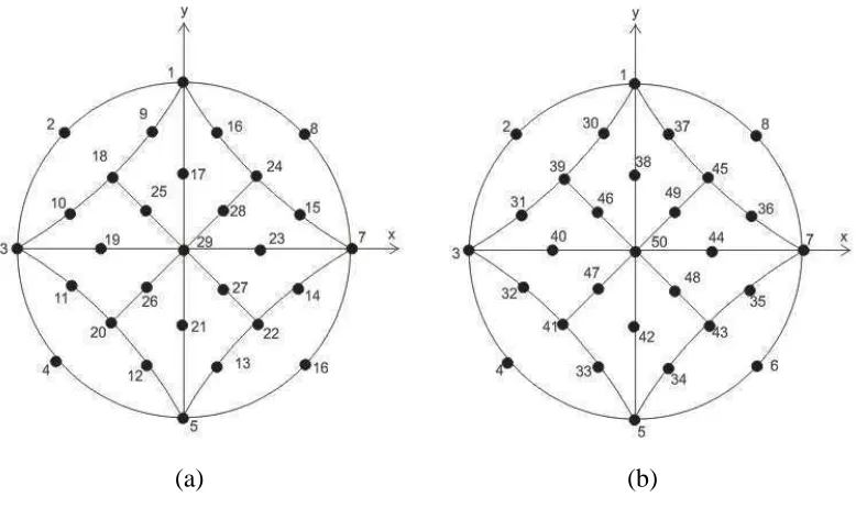 gambar 3.3b. Nomor global masing-masing node diberikan pada gambar B.1. 