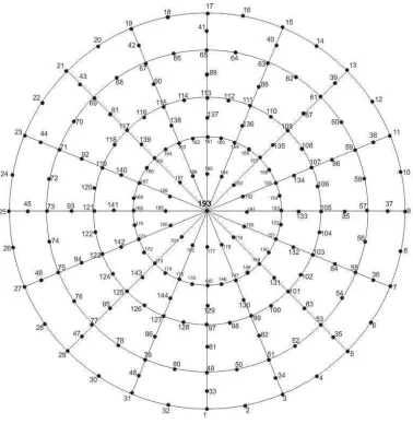 Gambar B.2. Nomor global tiap node dilihat dari atas. Node 193 adalah node 
