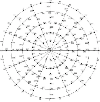 Gambar B.3. Nomor global tiap node dilihat dari atas. Node 354 adalah node 