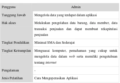 Tabel 3.1Analisis Pengguna Admin 