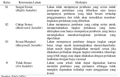 Tabel 1. Kelas kesesuaian lahan dan deskripsi 