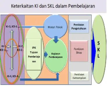 gambar 1 berikut;  