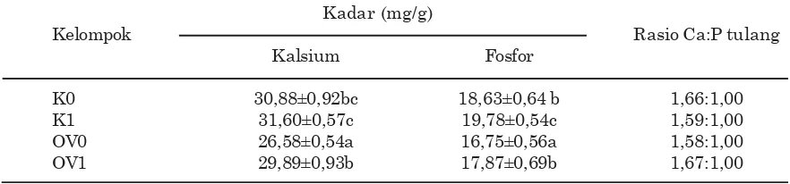 Tabel 3. Rasio kadar kalsium dan fosfor plasma tikus selama empat bulan percobaan