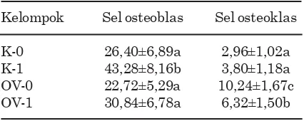 Tabel 5. Rataan jumlah sel osteoblas danosteoklas tulang tibia tikus selamaempat bulan percobaan