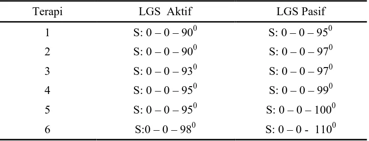 Tabel 2. Daftar Evaluasi LGS 