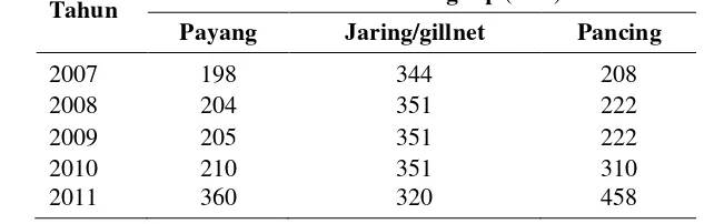 Tabel 3.3  Jenis dan jumlah alat tangkap di PPI Puger periode 2007-2011 