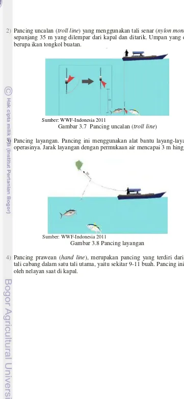 Gambar 3.7  Pancing uncalan (troll line) 