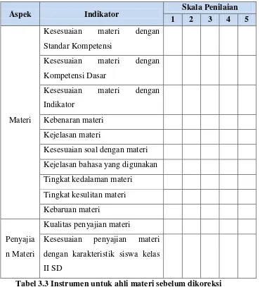 Tabel 3.3 Instrumen untuk ahli materi sebelum dikoreksi 