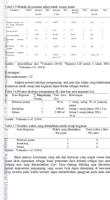 Tabel 3.5 Matriks kesesuaian lahan untuk wisata selam 