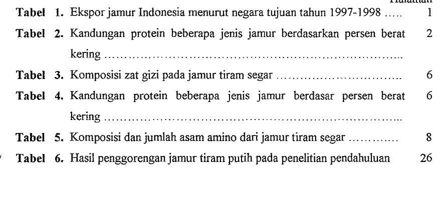 Tabel 1. Ekspor jamur Indonesia menurut negara tujuan tahun 1997-1998 ..... 