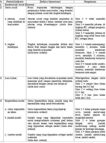 Tabel 3. Peubah/indikator, definisi operasional dan pengukuran penelitian  