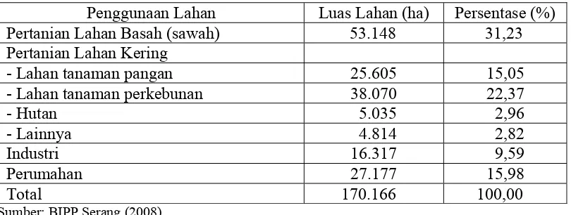Tabel 4. Luas wilayah Kabupaten Serang berdasarkan penggunaan lahan   