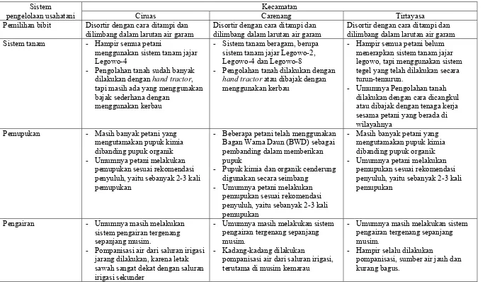 Tabel 7.  Sistem pengelolaan usahatani padi di Kecamatan Ciruas, Carenang dan Tirtayasa  