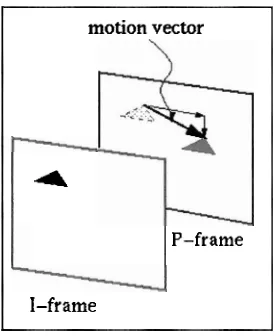 Figure 2.2 Reference frame compare to current frame [4] 