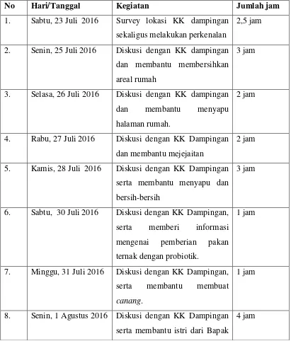 Tabel 2 : Agenda Kegiatan KK Dampingan 