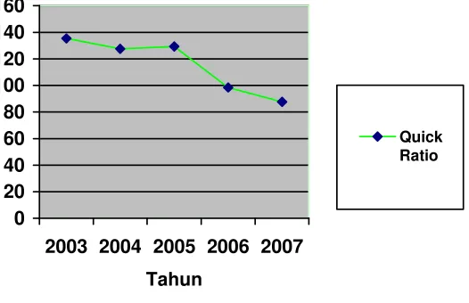 Tabel 4.2