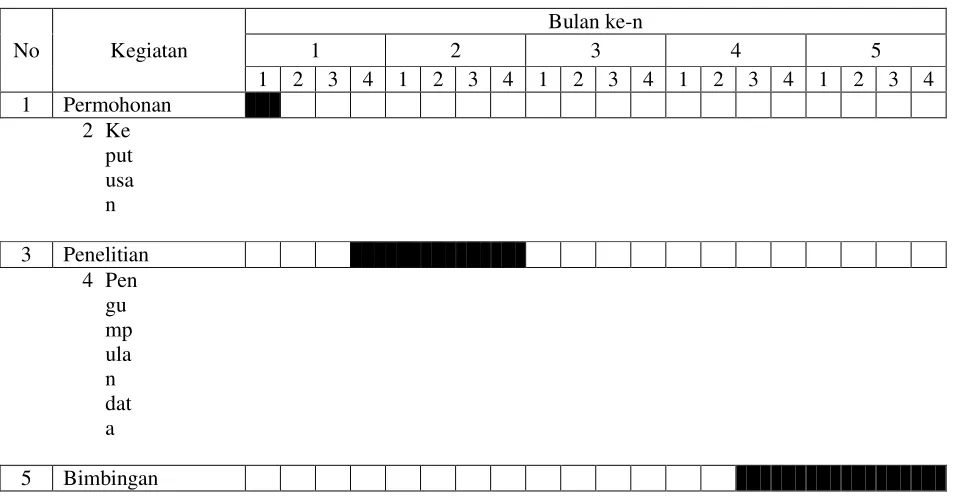 Tabel 1.2