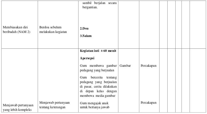 Gambar  Percakapan 