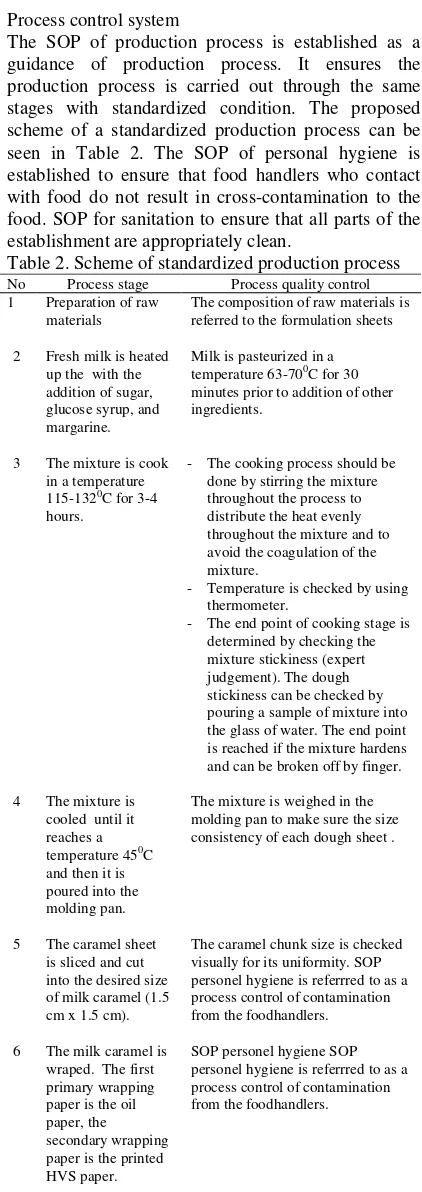 Table 2. Scheme of standardized production process