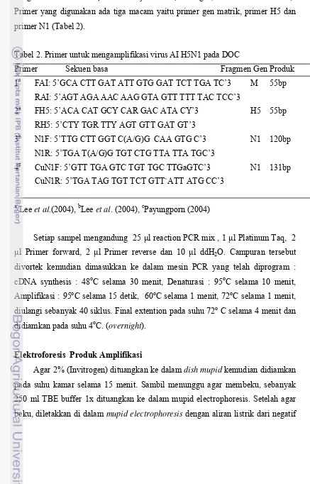 Tabel 2. Primer untuk mengamplifikasi virus AI H5N1 pada DOC 
