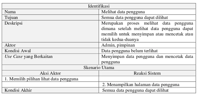 Tabel 3. 9 Skenario Use Case Melihat Data Pengguna 