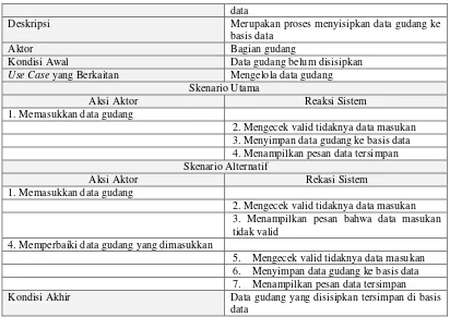 Tabel 3. 12 Skenario Use Case Mengubah Data Gudang 