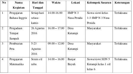 Tabel jadwal kegiatan Program Pokok Tambahan : 