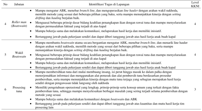 Tabel 8 Lanjutan 