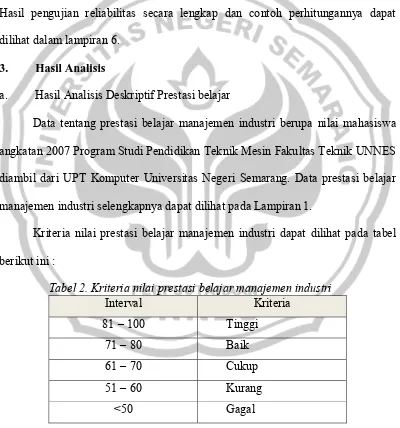 Tabel 2. Kriteria nilai prestasi belajar manajemen industri 