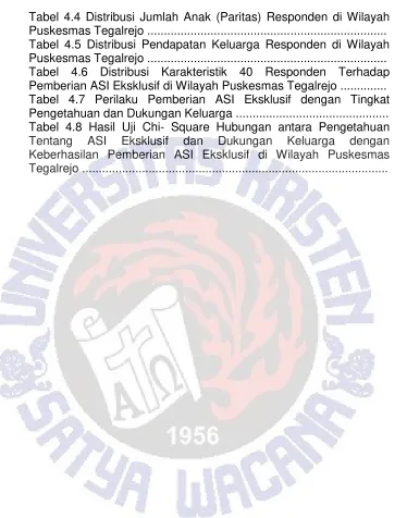 Tabel 4.4 Distribusi Jumlah Anak (Paritas) Responden di Wilayah 