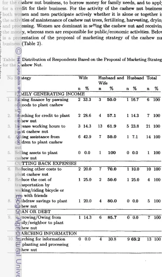 Table 2. Distribution of Respondents Based on the Proposal of Ma,rketing Stratery
