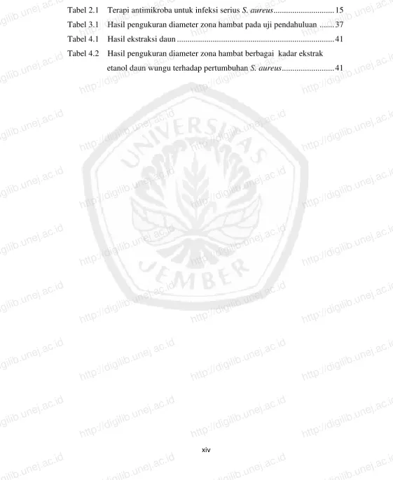 Tabel 2.1    Terapi antimikroba untuk infeksi serius Tabel 3.1    Hasil pengukuran diameter zona hambat pada uji pendahuluan  ......