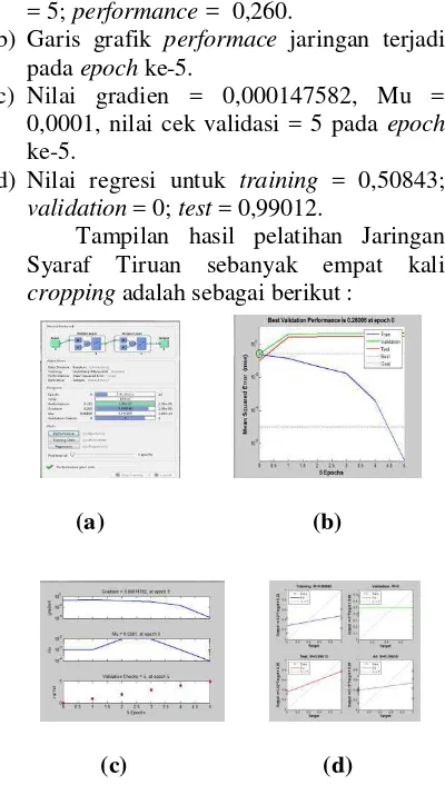 Gambar 10. (a) Jaringan Neural Network, (b) Grafik Mean Square Error (MSE) sampai epoch ke-25, (c) Grafik Gradient, Mu dan Validasi, (d) Grafik Regresi Training, Validasi dan Test