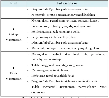 Tabel 3. Rubrik penskoran untuk Penilaian kinerja 