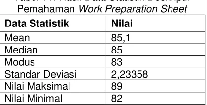 Tabel 12. Data Frekuensi Pemahaman Work
