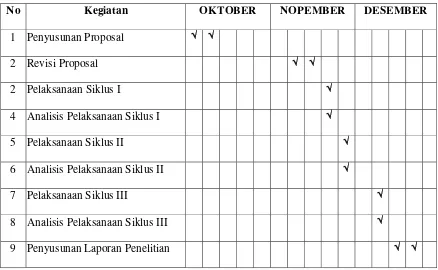 Tabel 3 : Jadwal Kegiatan-Kegiatan dalam PTK 