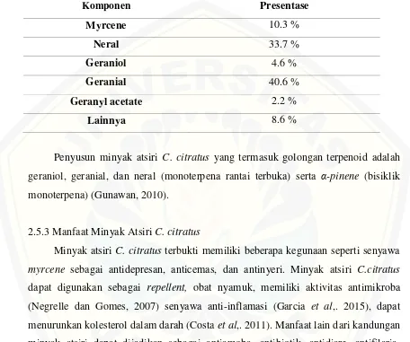 Tabel 2.2 Komponen Penyusun Minyak Atsiri C. citratus (Taweechaisupapong et al., 