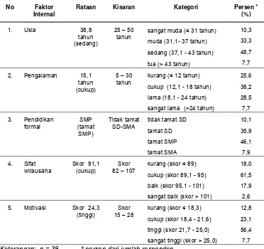 Tabel 7 Identifikasi faktor internal pengrajin  tempe 