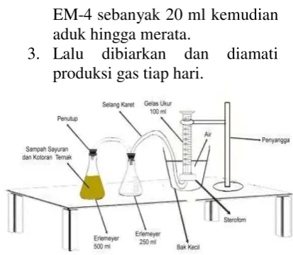 Gambar 2 Susunan Alat Penelitian 
