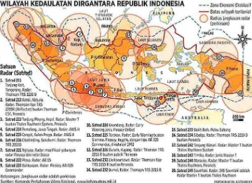 Figure 2. 2 Military Radar in Indonesia 