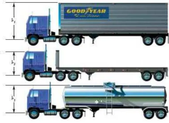 Figure 1.1.a: Type of truck trailer [2]  