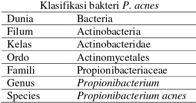 Tabel 2.1 Klasifikasi ilmiah P. acnes 