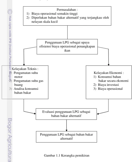 Gambar 1.1 Kerangka pemikiran 