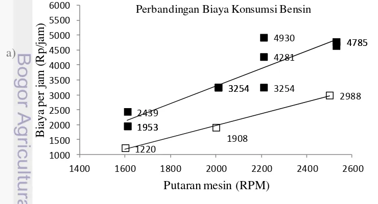 Gambaran tentang perbandingan biaya konsumsi bahan bakar dapat 