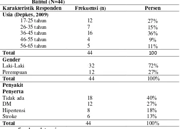 Tabel 4. 1 Distribusi Frekuensi Responden Berdasarkan Karakteristik 