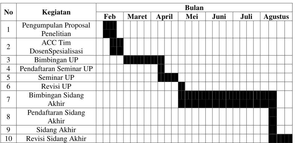 Tabel 1.4 